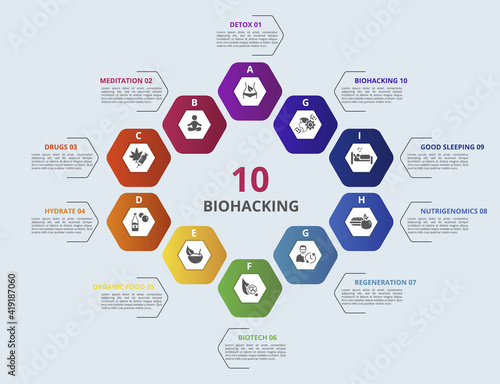Infographic Biohacking template. Icons in different colors. Include Detox, Meditation, Drugs, Hydrate and others.
