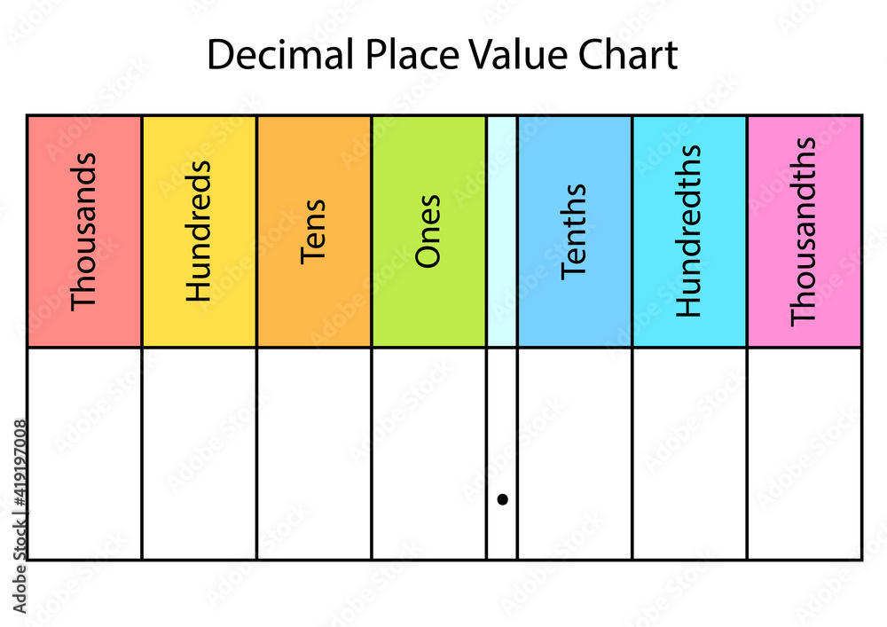 fototapeta-decimal-place-value-chart-blank-template-worksheet-clipart