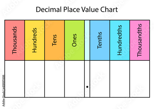 Decimal Place Value Chart blank template worksheet. Clipart image photo