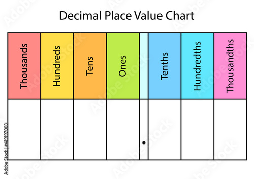 Decimal Place Value Chart blank template worksheet. Clipart image