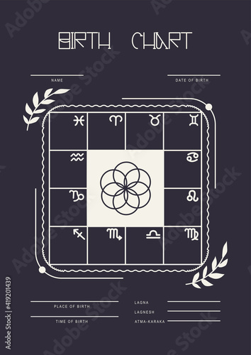 Astroblank for astrology. Jyotish. Birth chart.