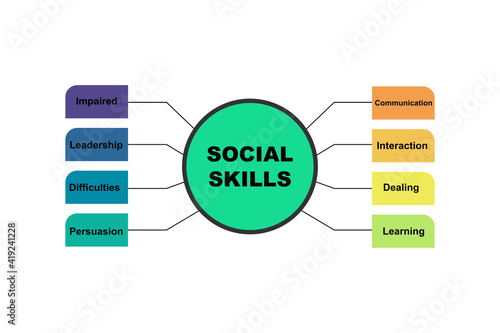 Diagram concept with Social Skills text and keywords. EPS 10 isolated on white background