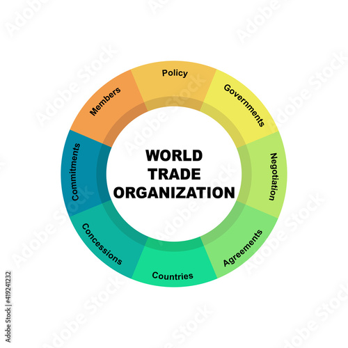 Diagram concept with World Trade Organization text and keywords. EPS 10 isolated on white background