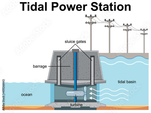 Diagram showing Tidal Power Station