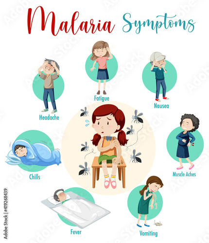 Malaria symptom information infographic