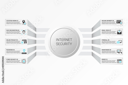 Infographic Internet Security template. Icons in different colors. Include Cyber Security, Password, Online Privacy, Face Recognition and others.