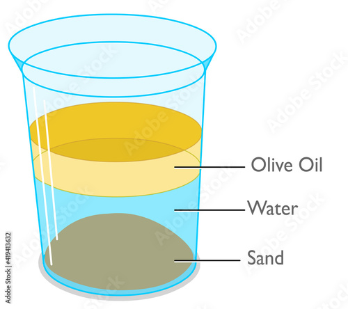 Vegetable oil is poured into a glass with water, sand. Sand, Oil and water are mutually insoluble and oil is less dense than water. Sand is denser. Physics lesson, density experiment, test. vector