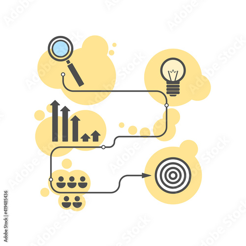 Infographics of the process of searching and creating an idea of analyzing the result of creating a group for the realization of the goal.