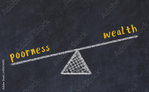 Balance between poorness and wealth. Chalkboard drawing.