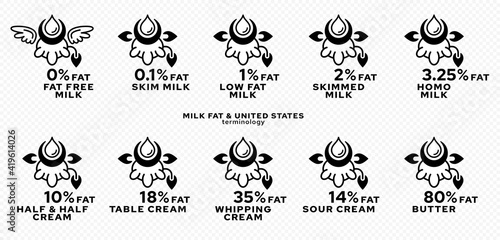 Concept for product packaging. Labeling - fat content of dairy products. Milk Fat Drop Icon - Cows showing fat percentage. Vector set.