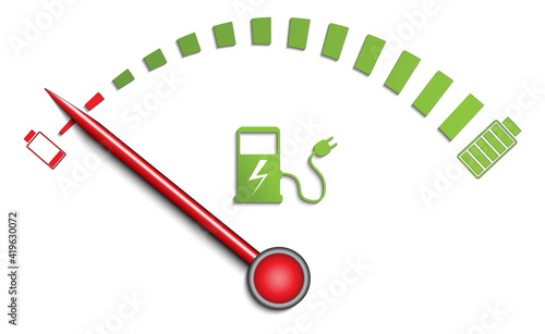 Electric car charging gauge with red pointer indicating empty battery.