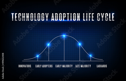 abstract background blue futuristic of Technology adoption life cycle model photo