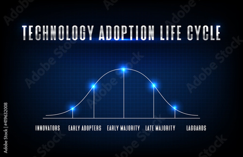abstract background blue futuristic of Technology adoption life cycle model