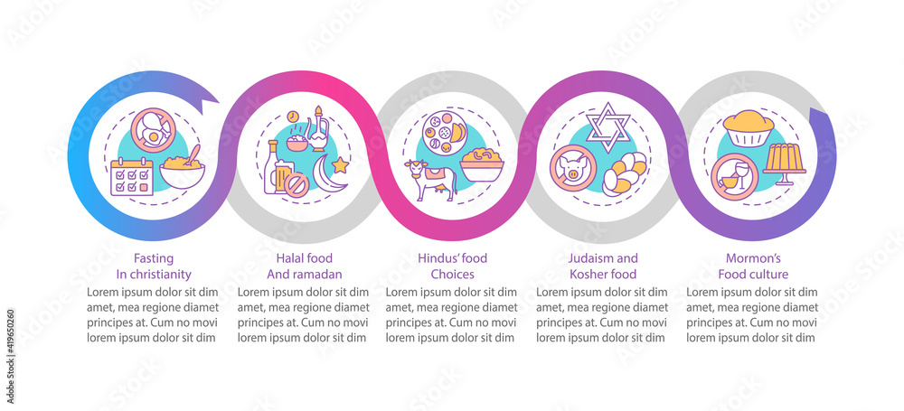Food culture in religions vector infographic template. Fasting ...
