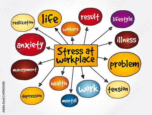 Stress at workplace mind map, concept for presentations and reports