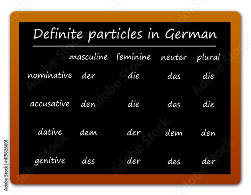 Foto german definite particles blackboard