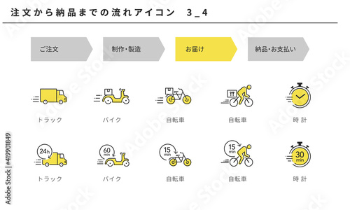注文から納品までの流れのシンプルなアイコンセット3_4（お届け）