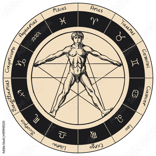 Vector circle of Zodiac signs with hand-drawn human figure like Vitruvian man by Leonardo Da Vinci. Monochrome banner in retro style with horoscope symbols for astrological predictions