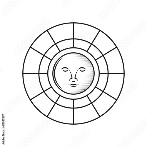 coin astrology face
