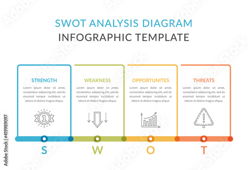SWOT Analysis Diagram