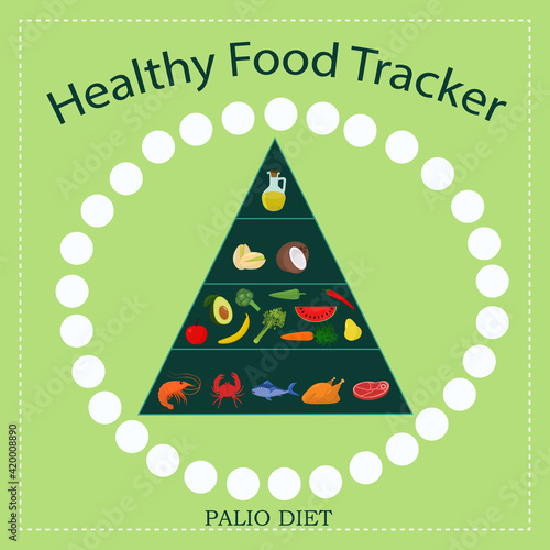 vector illustration of paleo diet habit tracker, challenge for a month