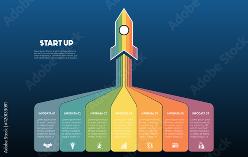 STARTUP 7 positions