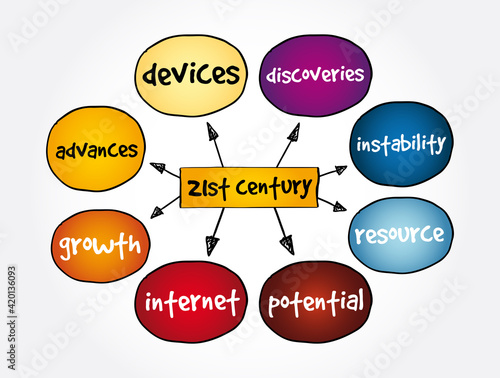 21st century mind map, concept for presentations and reports