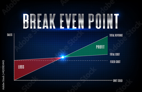 abstract futuristic technology background of break even point analysis stock market