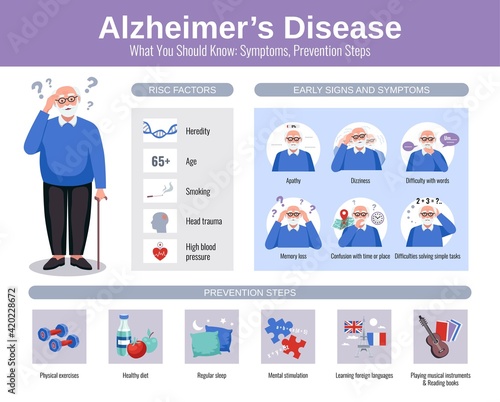 Alzheimer Flat Infographics