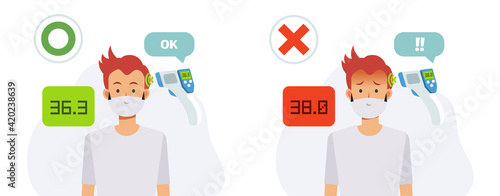 Temperature check pass and not pass. Flat vector cartoon character illustration of Covid-19 Concept,