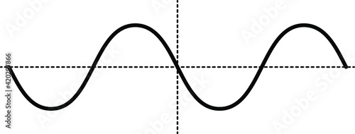 Sine wave with x and y axis