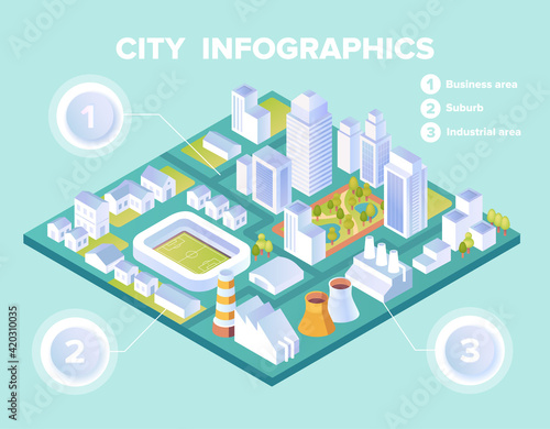 Dimensional city infographic showing business, residential and industrial zones
