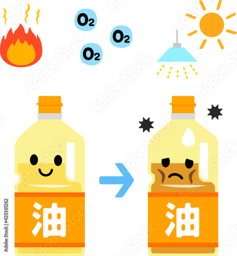 食用油の劣化、酸化