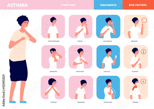 Asthma treatment. Breath difficulties, lungs disease symptoms. Symptom and risk factors, bronchial seasonal allergy utter vector infographic