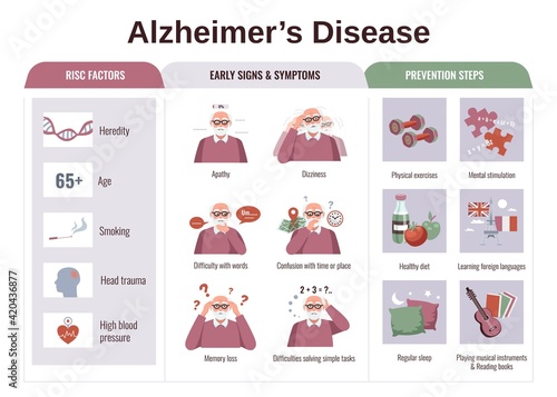 Alzheimer Disease Flat Inforgraphics