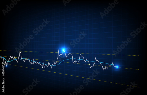 abstract futuristic technology background of stock market and relative strength index (rsi) chart graph
