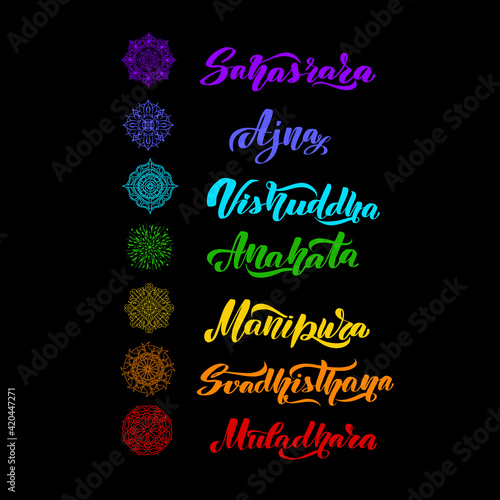 Chakras muladhara, swadhisthana, manipura, anahata, vishuddha, ajna, sahasrara