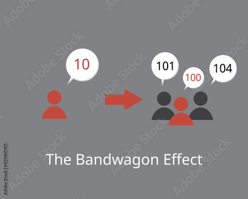 The bandwagon effect in which people do something primarily because other people are doing it