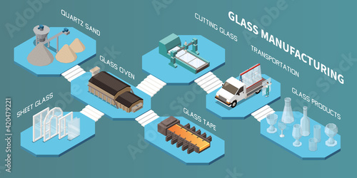 Glass Manufacturing Isometric Composition