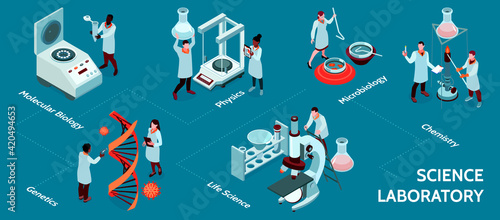 Isometric Science Laboratory Infographic