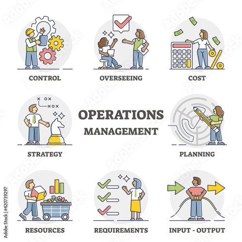 Operations management to maximize manufacturing efficiency outline set