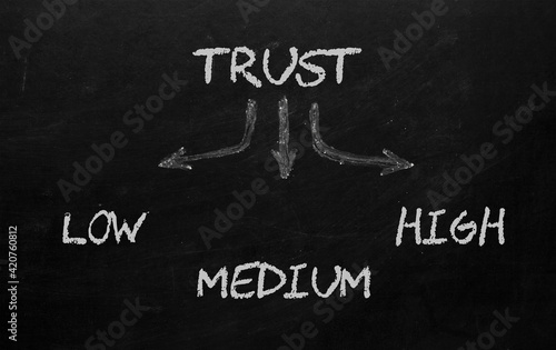 Trust Low Medium High