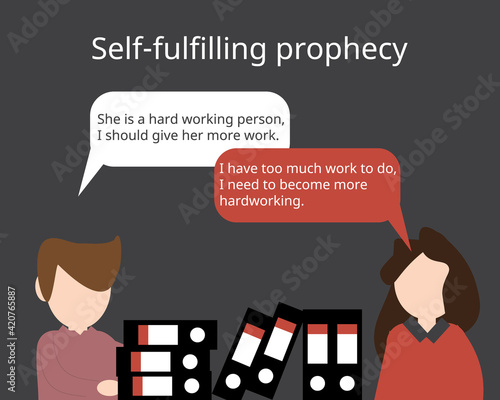 Self-fulfilling prophecy which an originally false expectation leads to its own confirmation