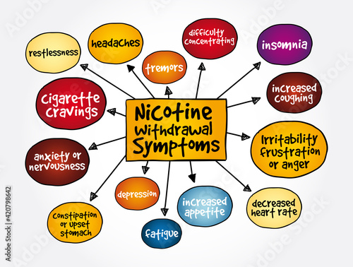 Common nicotine withdrawal symptoms mind map, medical concept for presentations and reports