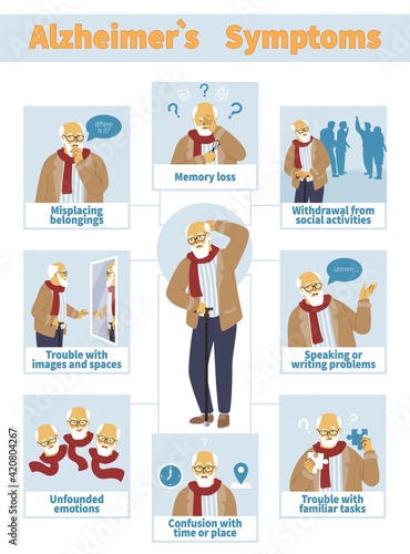 Alzheimers disease symptoms vector infographic, flat vector illustration. Senior people dementia, memory loss.