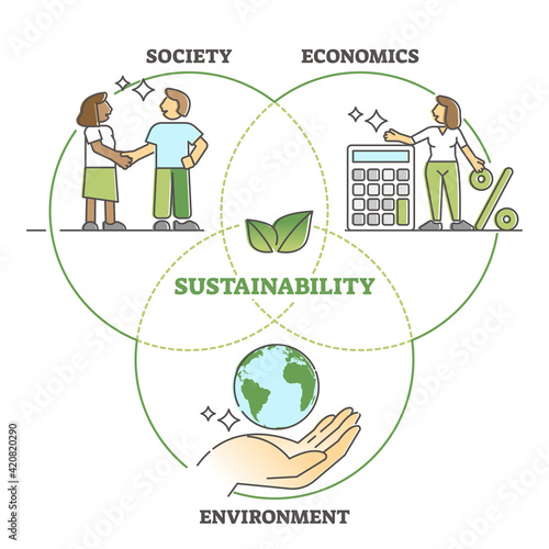 Sustainability as combine society, economics and environment outline diagram