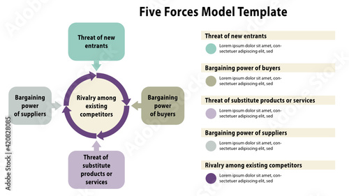 Porter five forces framework vector for industry analysis, 5 forces, space for text, slide presentation, linkedin presentation, google slide, adobe captivate, external analysis, strategic analysis
