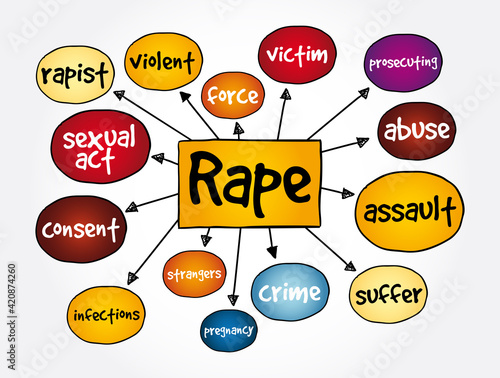 Rape mind map, social concept for presentations and reports