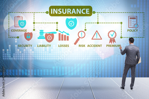 Concept of various types of insurance