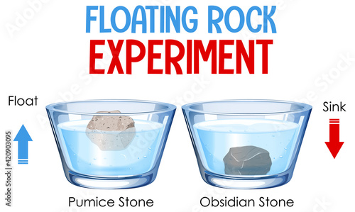 Floating rock science experiment diagram